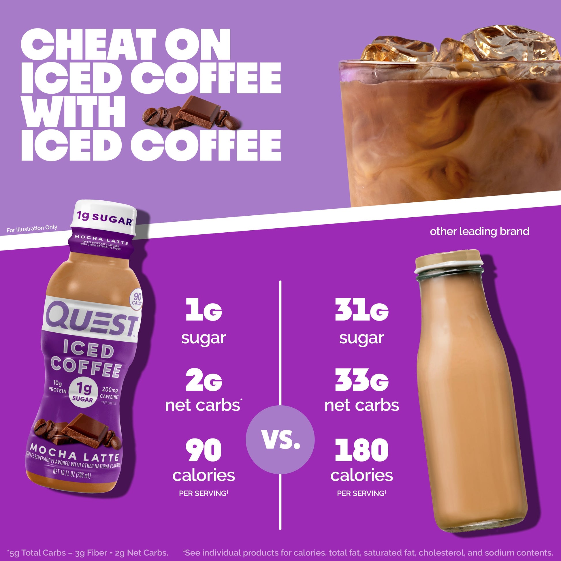 mocha-latte-iced-coffee-h3 14677_QN_USA_eComm_ProductCarouselImage_Comparison_ML_V04.jpg