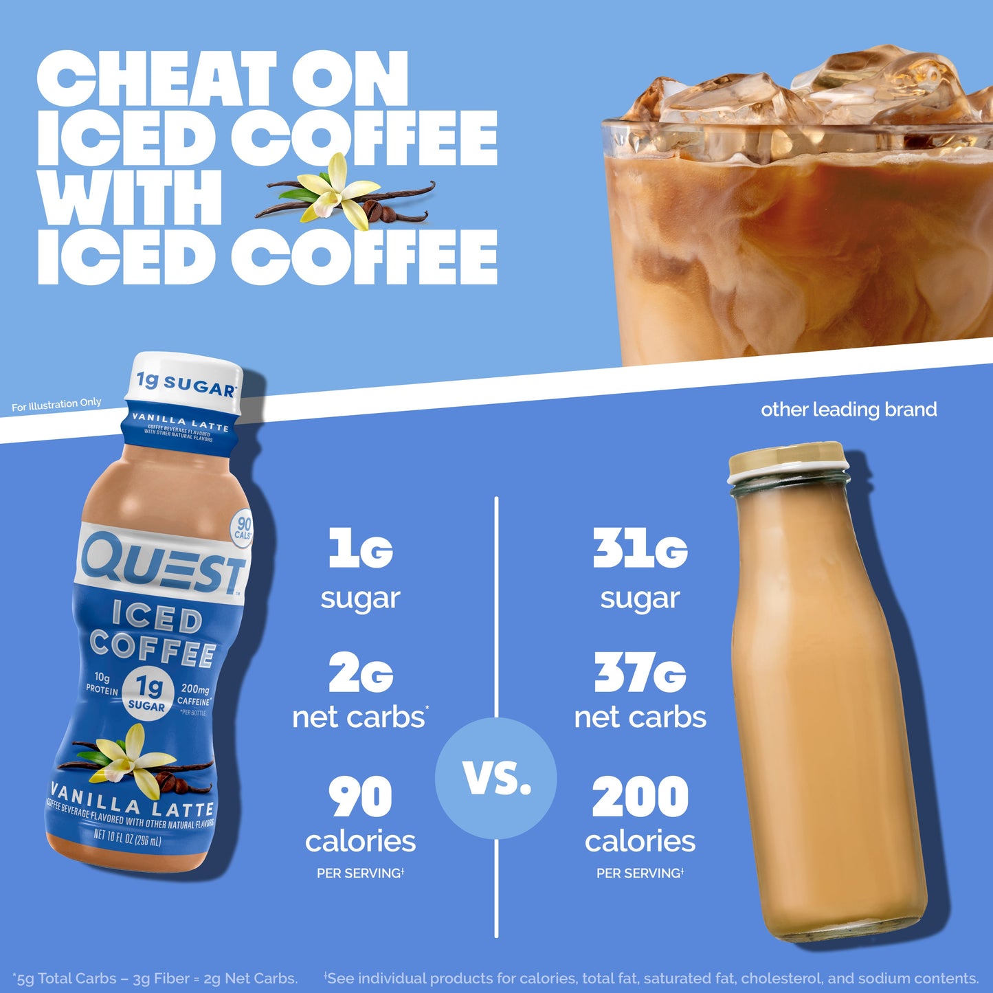 vanilla-latte-iced-coffee-u2 14677_QN_USA_eComm_ProductCarouselImage_Comparison_VL_V04.jpg
