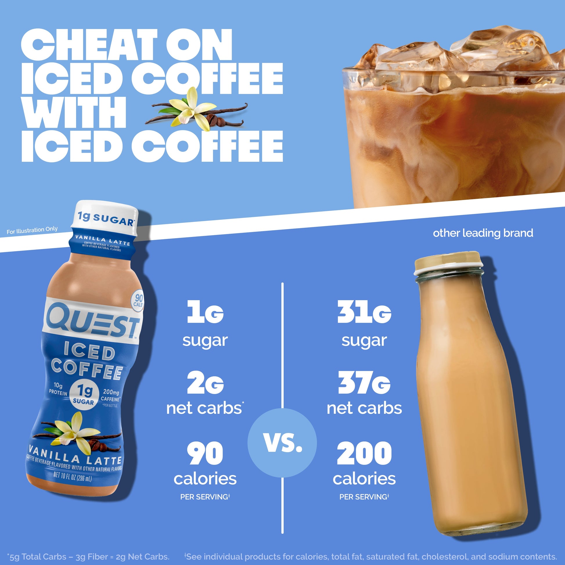 vanilla-latte-iced-coffee-u2 14677_QN_USA_eComm_ProductCarouselImage_Comparison_VL_V04.jpg
